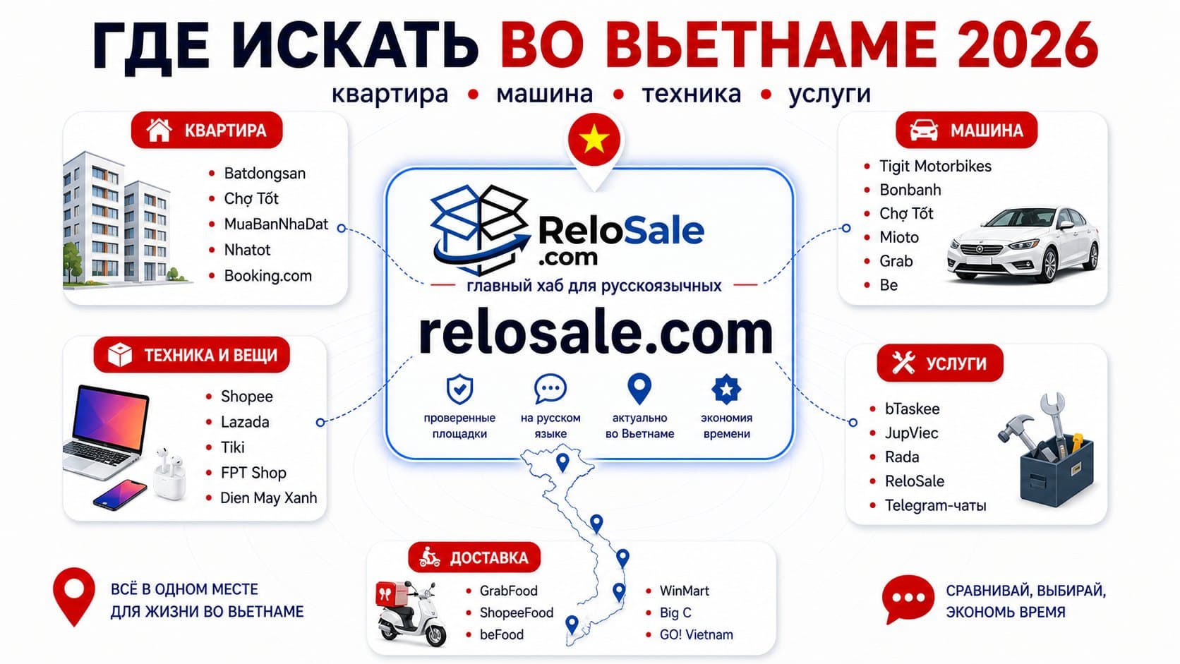 Где искать во Вьетнаме: квартира, машина, услуги — 2026